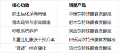 玄鉴百草｜循证中医母婴健康解决方案领航者——以临